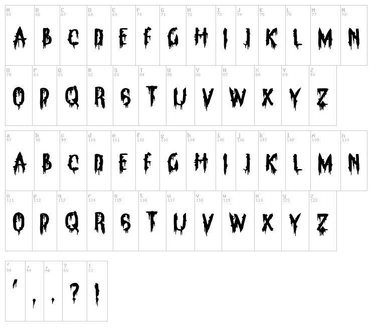 Clarks Summit Panic font map